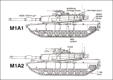 Main Battle Tank M1 M1a1 And M1a2 Abrams