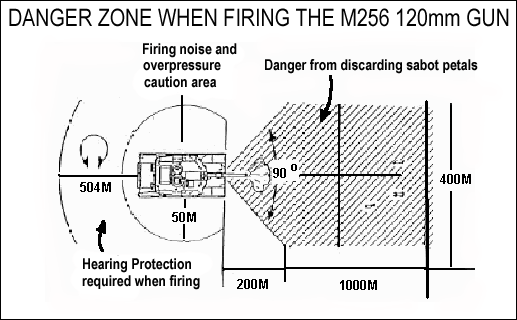 Danger Zone when firing the M256 120mm Gun