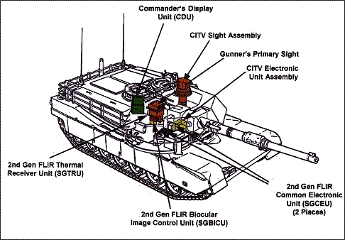 M1A2 CITV Scheme
