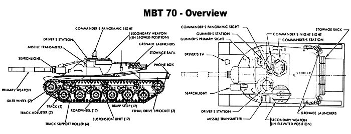 MBT 70 Overview