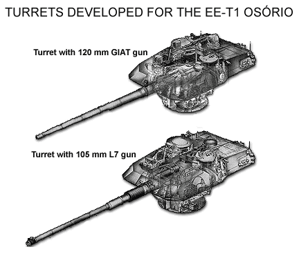Osorio Turrets